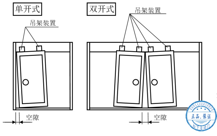 自動門門扇安裝后的調(diào)整