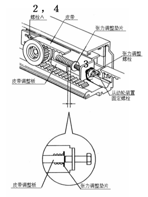 自動門皮帶張力調整