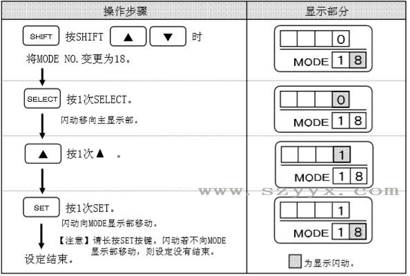 輔助光線傳感器閉鎖時-遙控器設定步驟